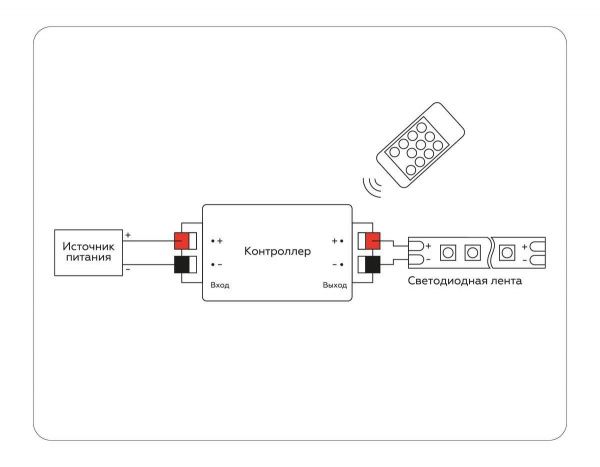 Контроллер Ambrella light Illumination LED Strip GS11001